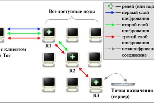 Кракен онлайн