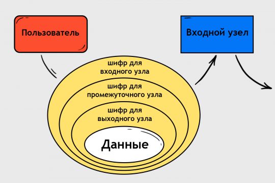 Ссылка на гидру в тор